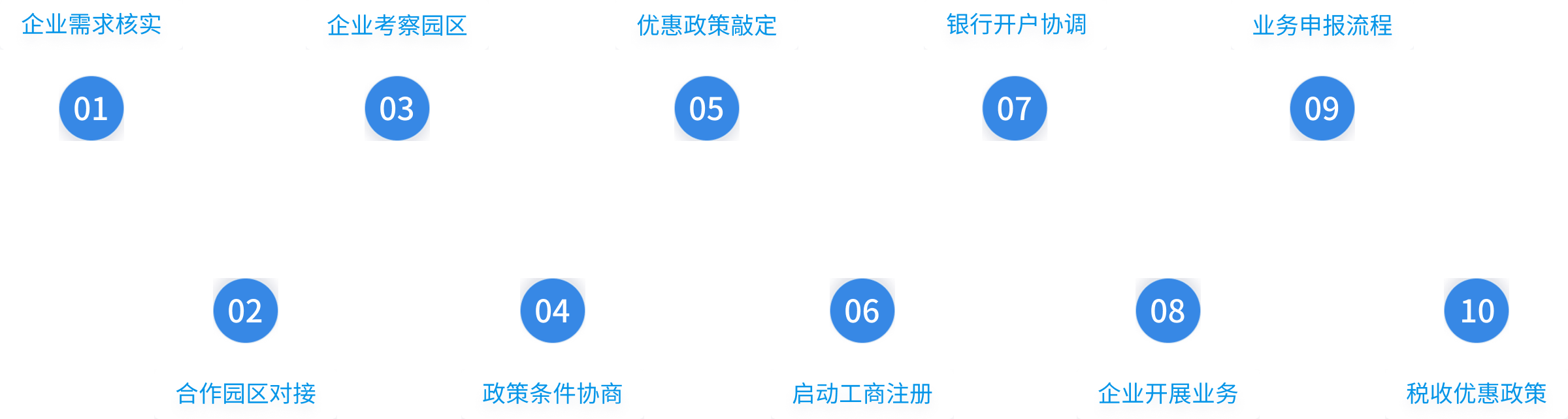 海南企业服务流程图